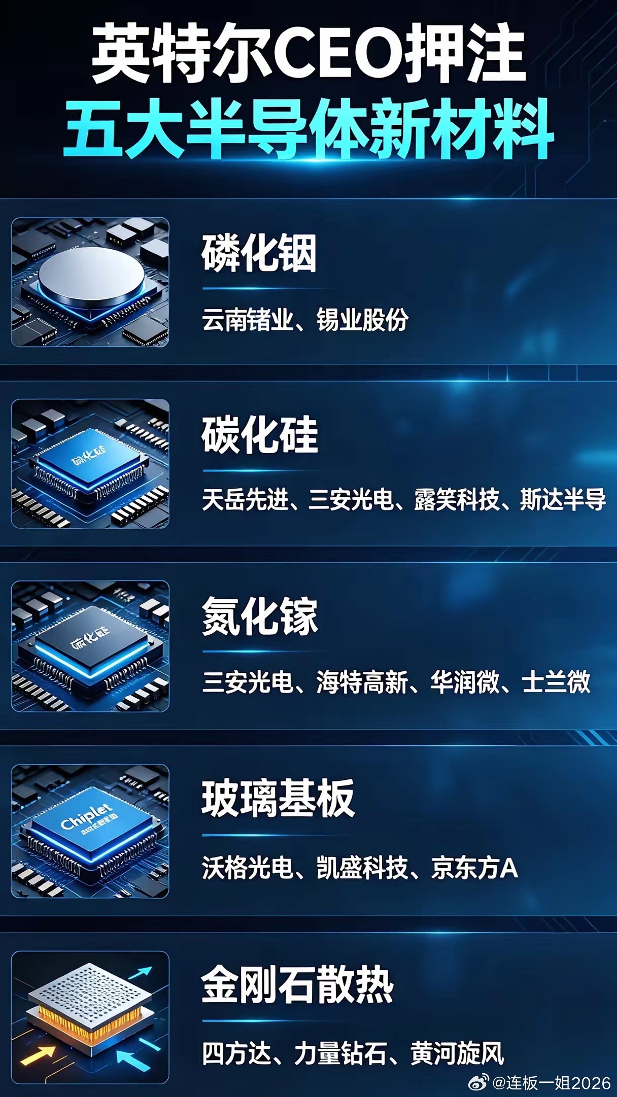 英特尔官宣下一代芯片五大核心新材料！五大赛道全面爆发，谁的国产替代空间最大？ 