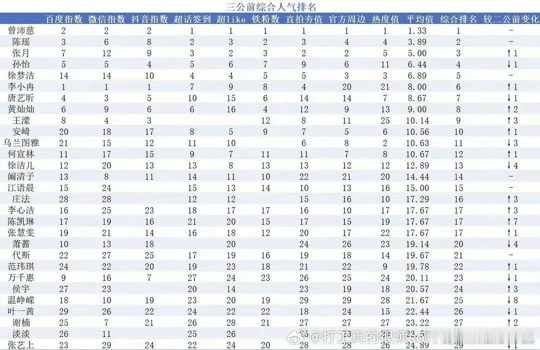 曾沛慈断层1啊李小冉主要是泛人气top 