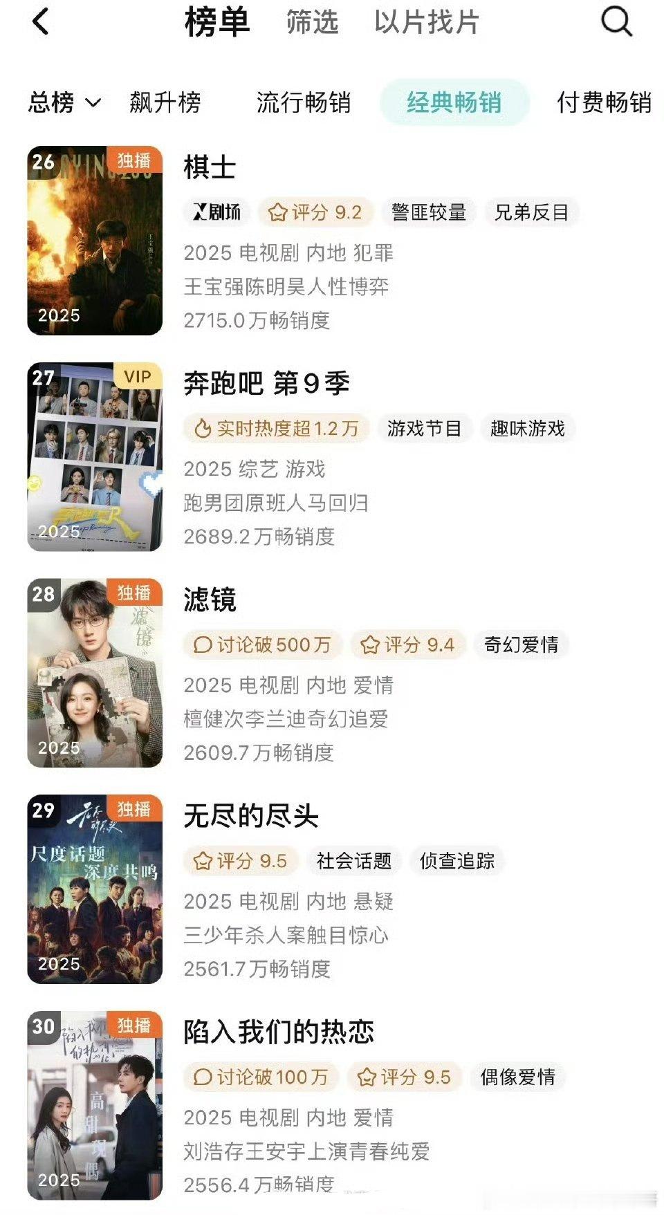 刘浩存、王安宇《陷入我们的热恋》进腾讯视频拉新年榜第三十名 ​​​