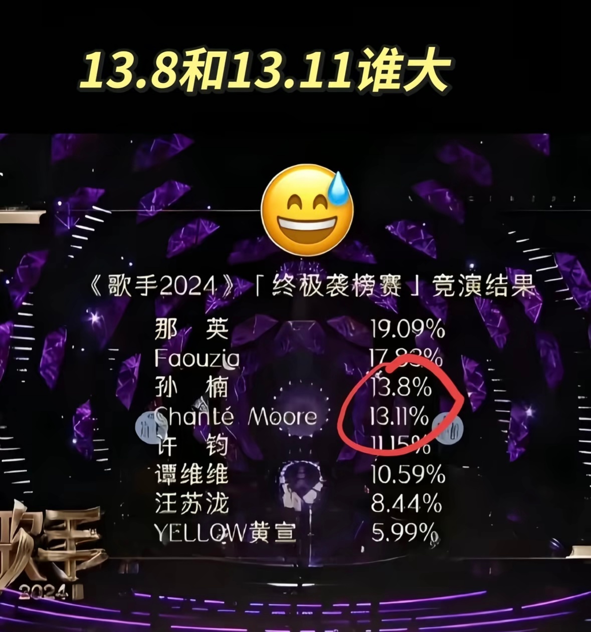 最近，如果在各平台看到一些给我的低智的回复，我就会想想之前歌手的13.8和13.