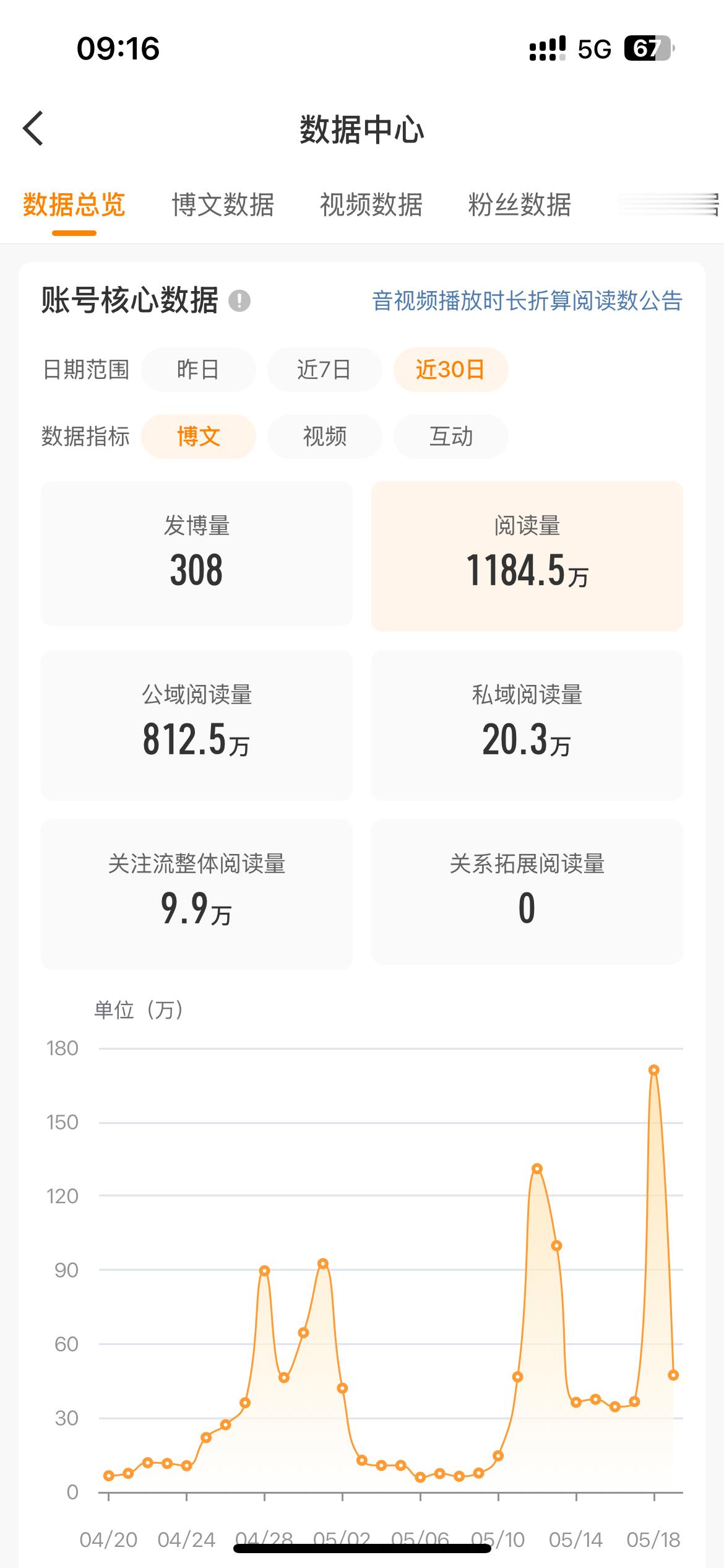 实不相瞒我好像就差铁粉了！ 
