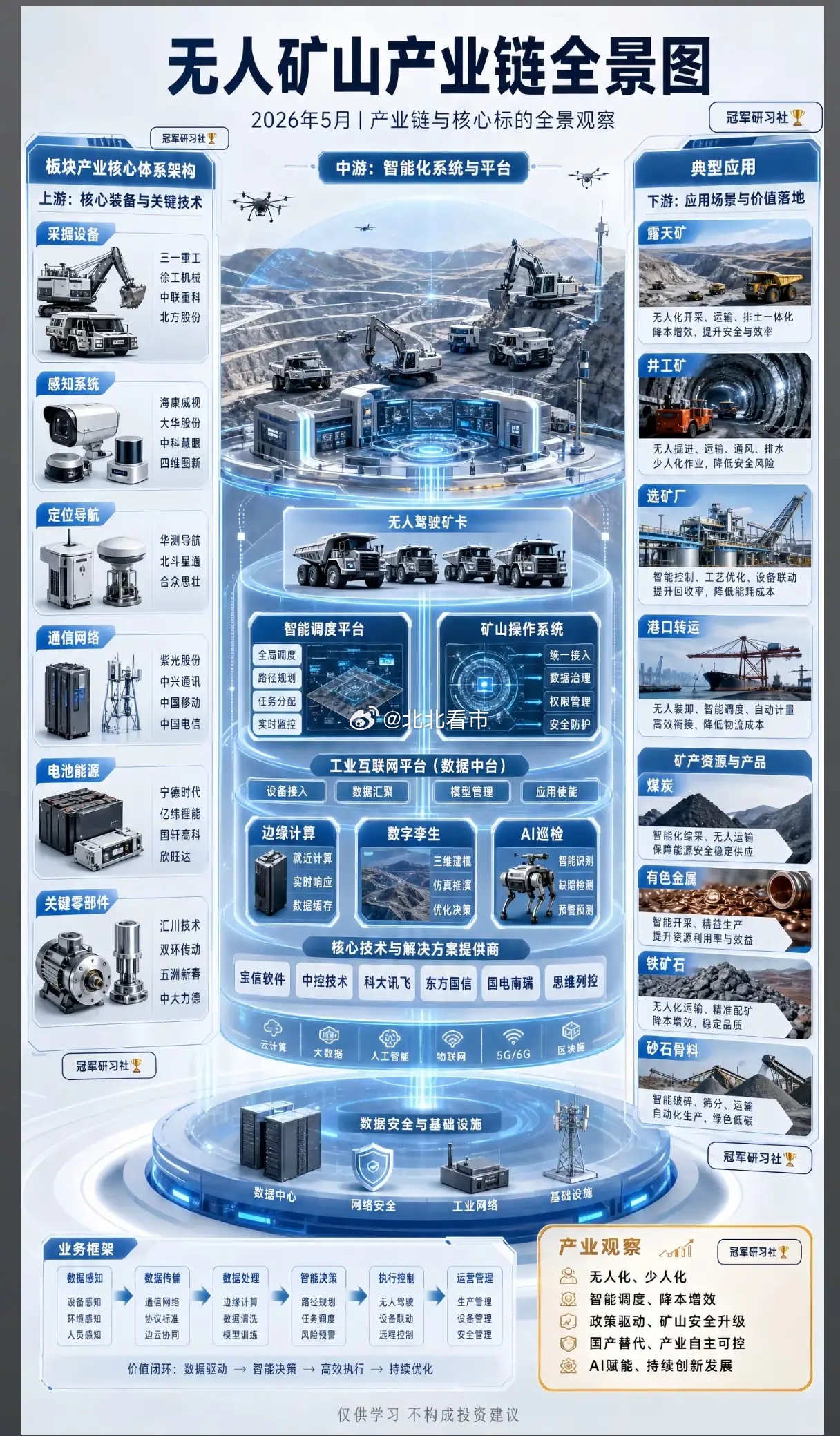 矿工或将消失？无人矿山正在改写矿业百年生存逻辑当零下40℃的极寒矿区里，百台无人