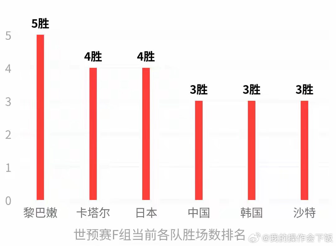 卡塔尔男篮多主力缺席集训 卡塔尔作为世界杯东道主已自动晋级，世预赛重在练兵，多名