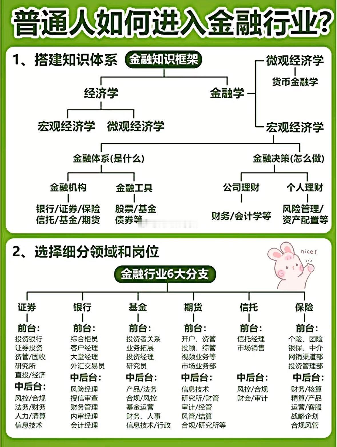 普通人如何进入金融行业不要进入 唯有技术 ​​​
