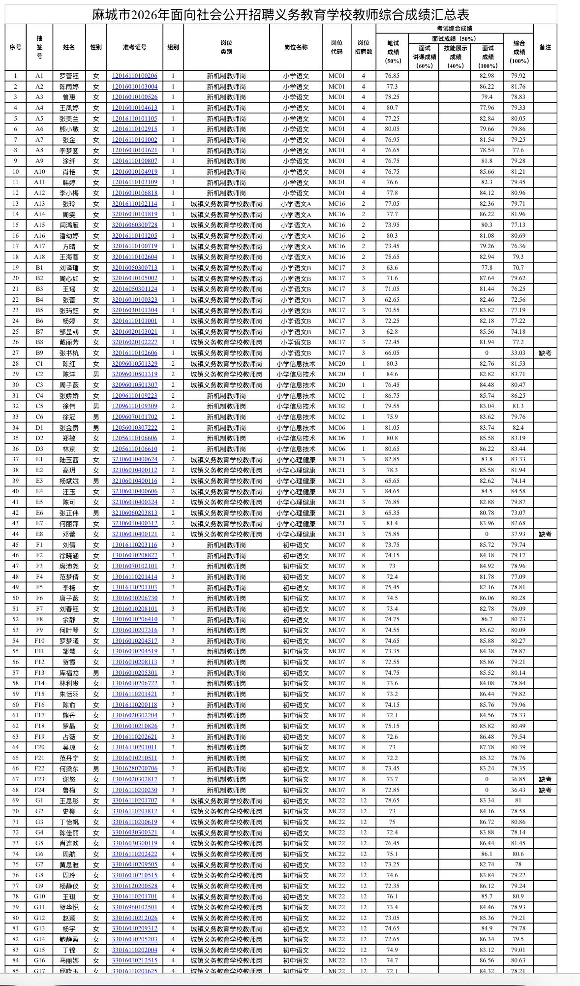【湖北黄冈】麻城市2026年面向社会公开招聘义务教育学校教师暨黄冈市“优师计划”
