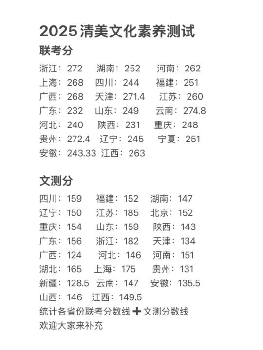清美文测出分了