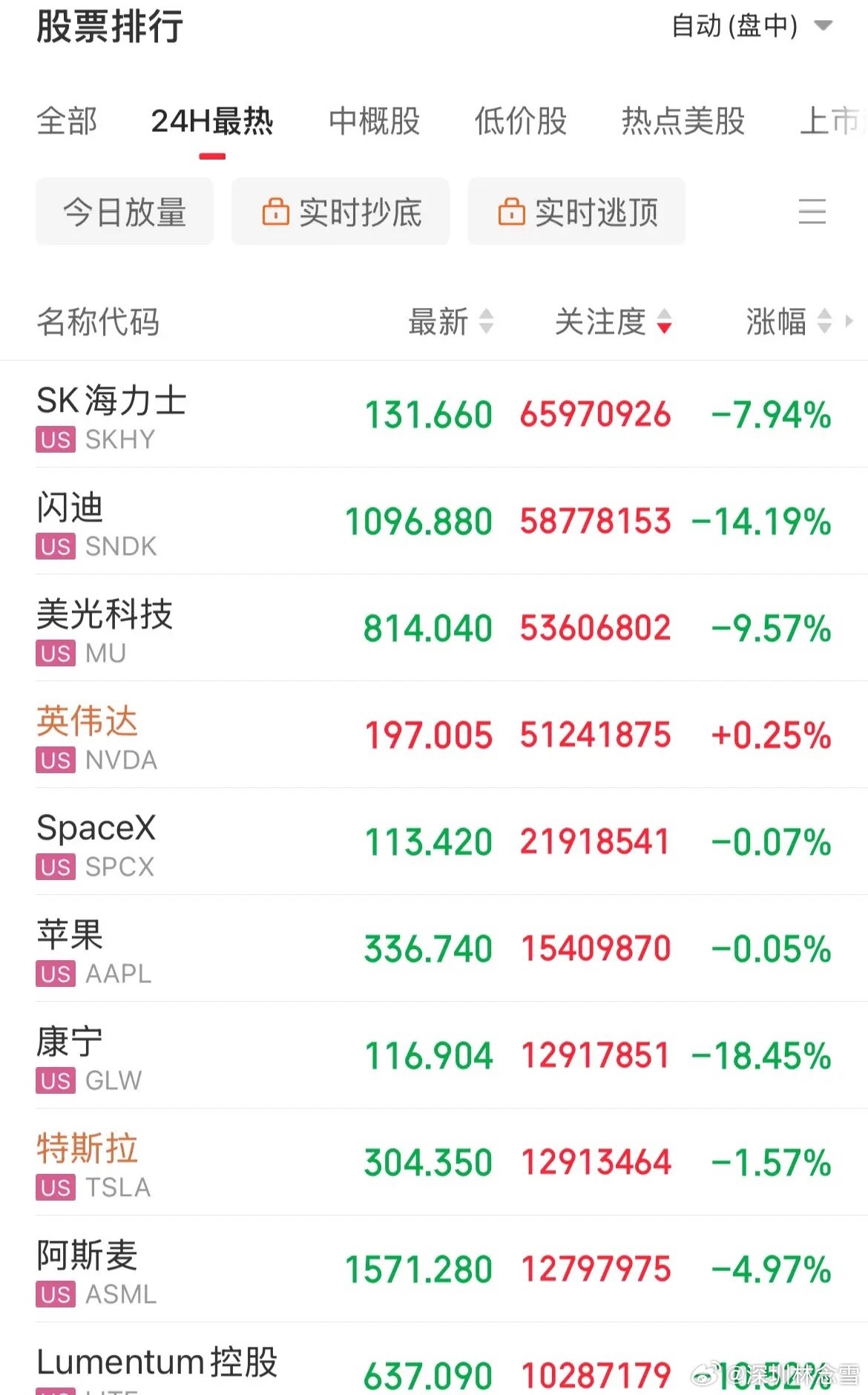 嘎嘣脆啊！杀疯了，疯狂抛售！美股“存心里”的把整个心都埋了，沾光里的都被被扒光了