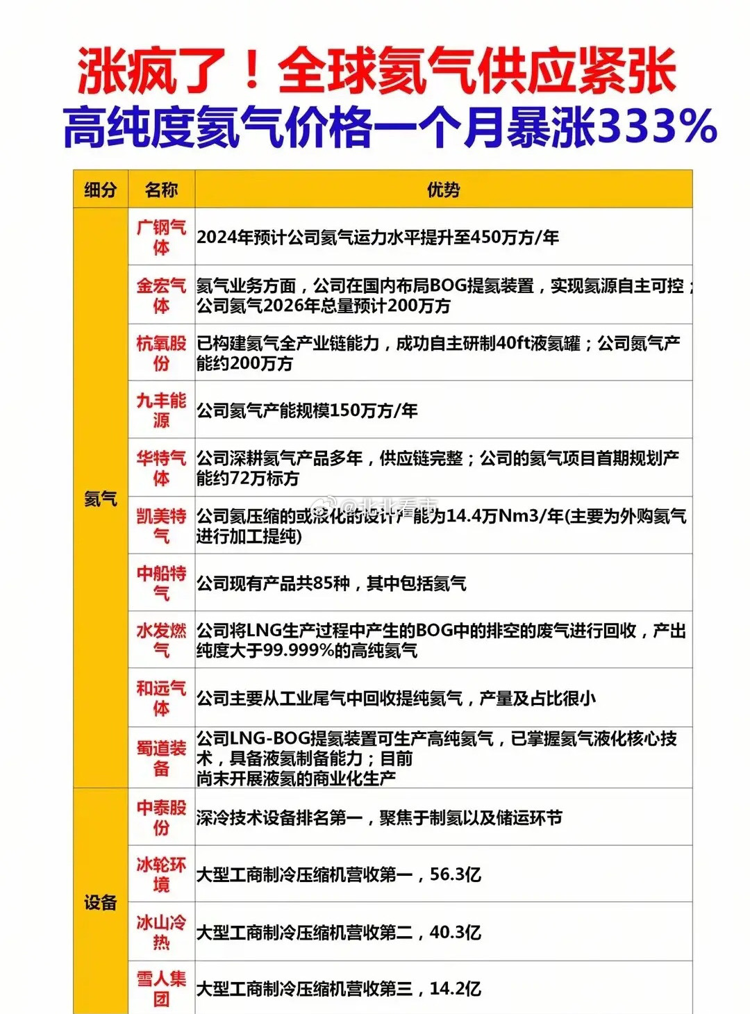 突发！5分钟3000亿巨头封板，CRO全线爆拉！市场风向再变！CRO板块迎来三重