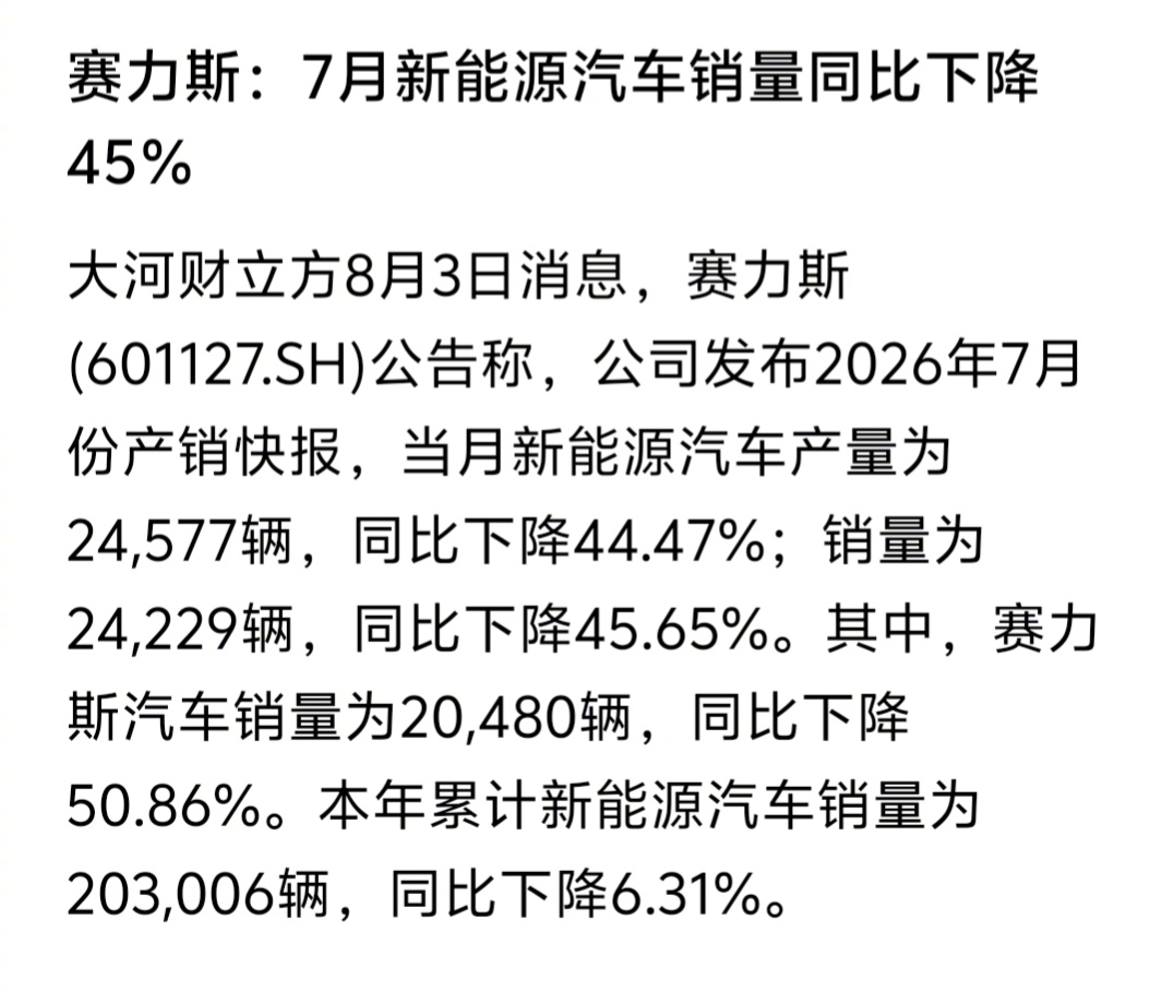 赛力斯7月新能源车产销量同比下滑  昨晚，赛力斯发了产销快报，7月份销售同比大幅