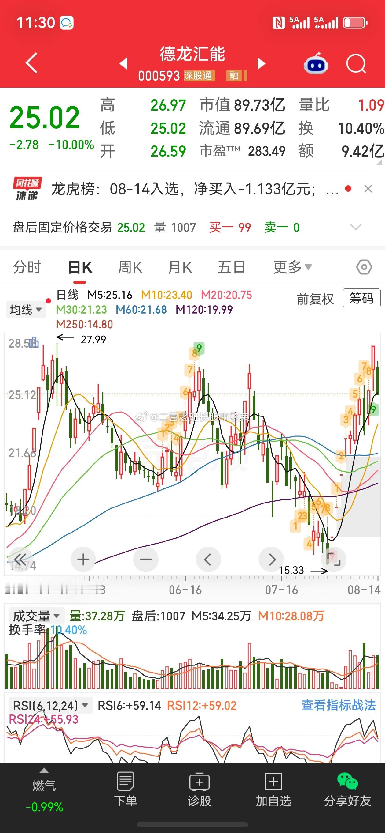 股票微博 否认使用杠杆资金 牛散“鑫多多”回应举牌风波 称不存在爆仓风险格隆汇8