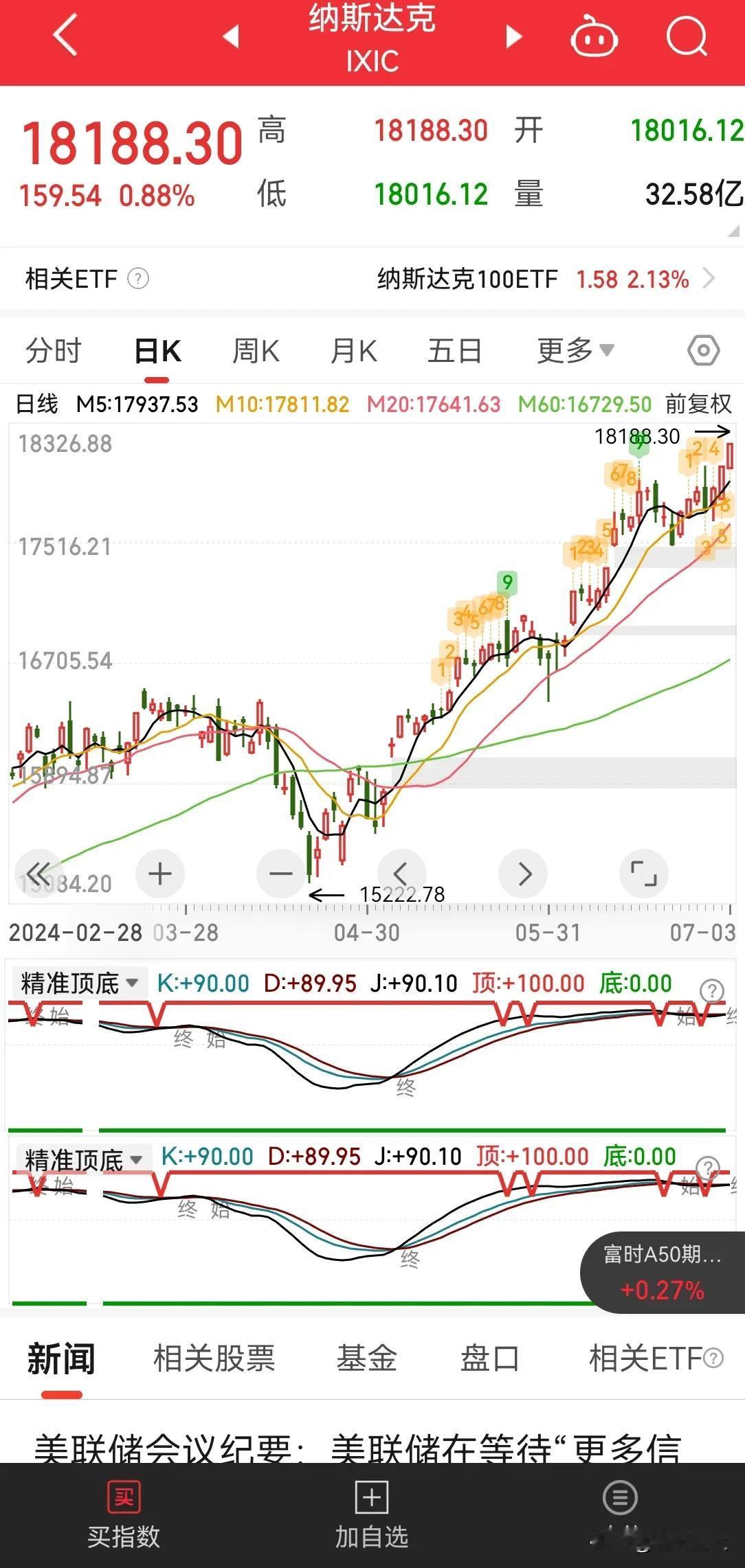 美股，日指又创新高了，还是老老实实空仓 A 股，投资美股吧。