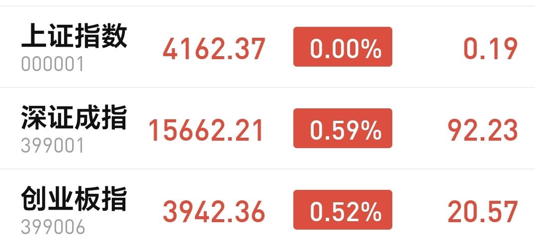 基金：今天有些人需要考虑要不要止盈
今天市场高开以后冲高回落，中午收盘的时候三大
