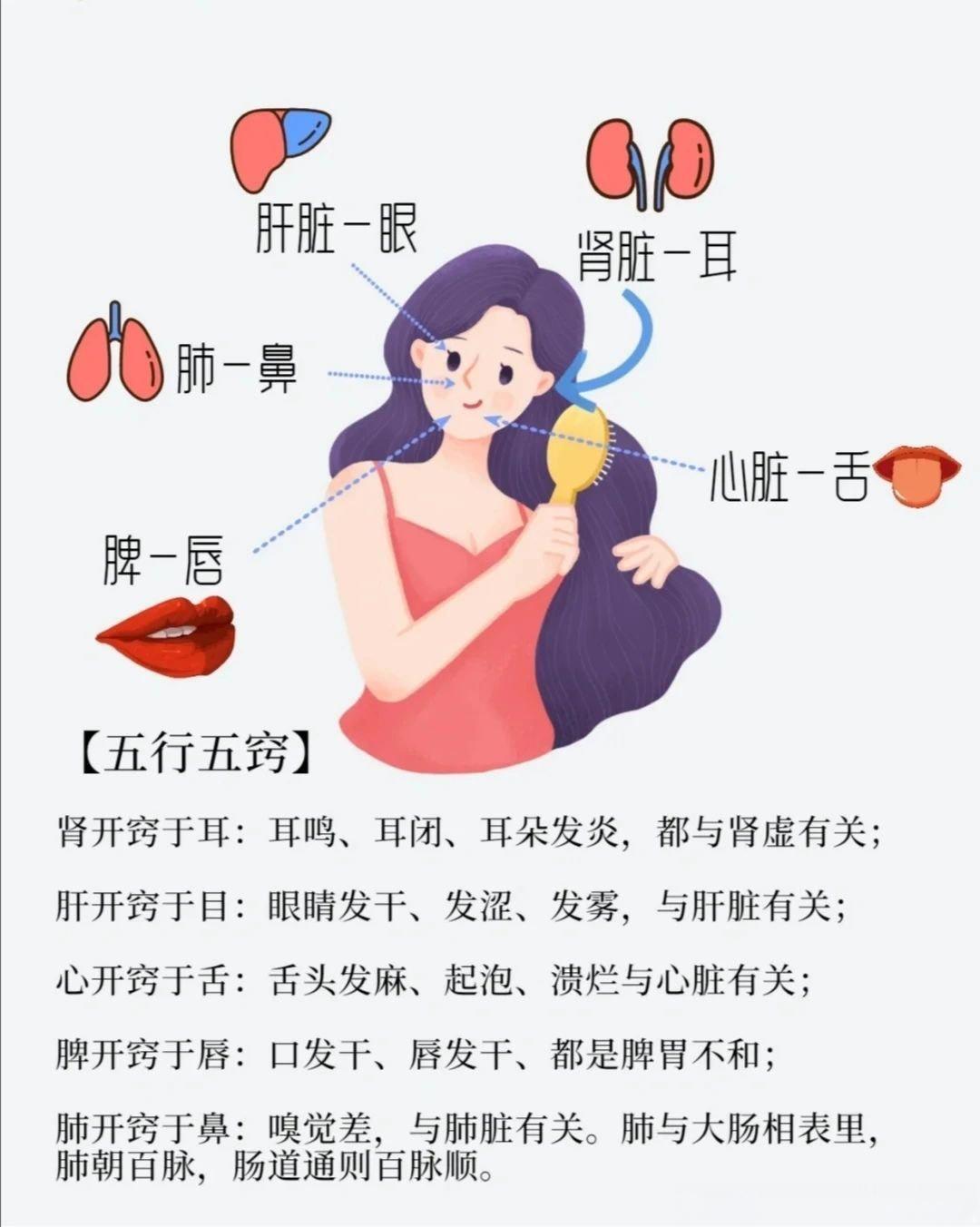 一般人不知道的五行五窍 ​​​