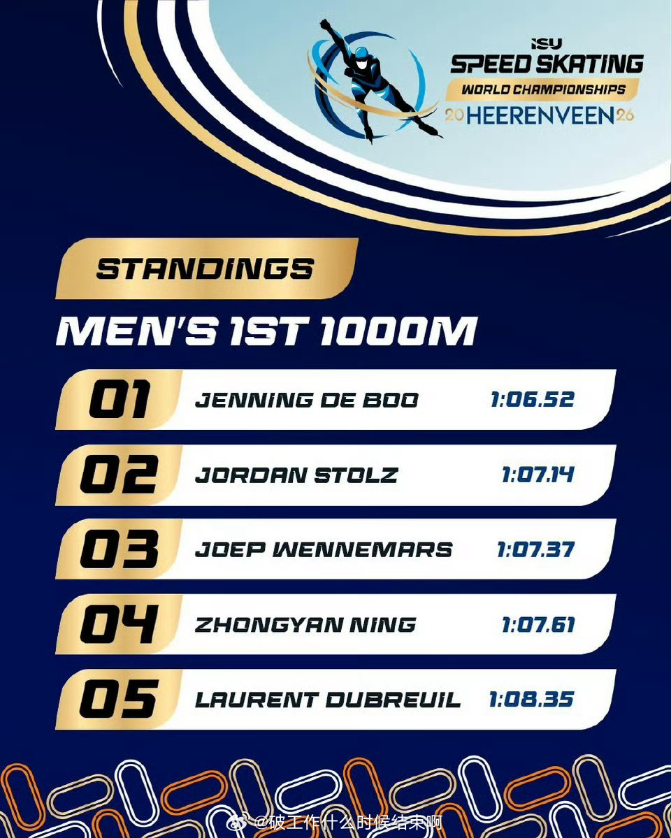 宁忠岩亮相速滑世锦赛 📍『2026速度滑冰短距离和全能世锦赛』🙌🏻率先亮相