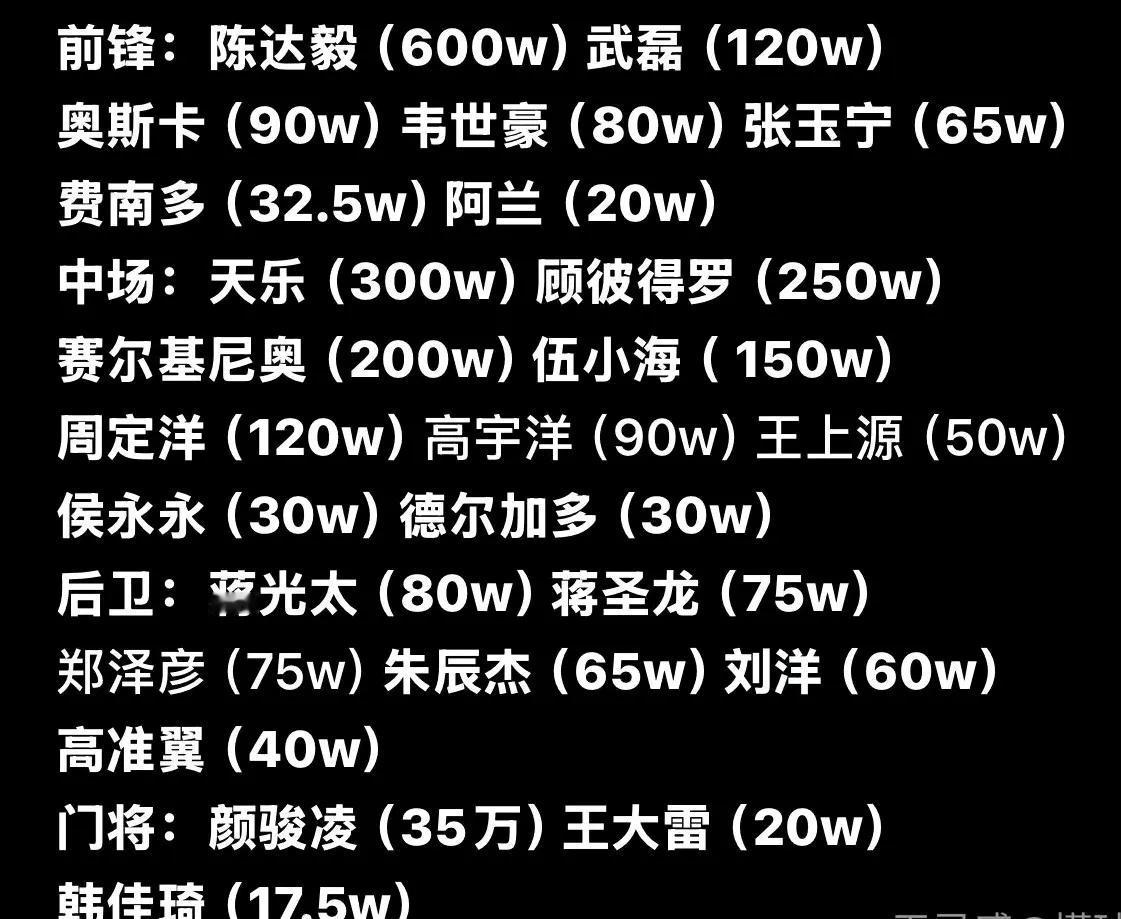 国足理论上的最强归化阵容，能稳进世界杯吗？个人认为至少进附加赛是稳的了，直接进世