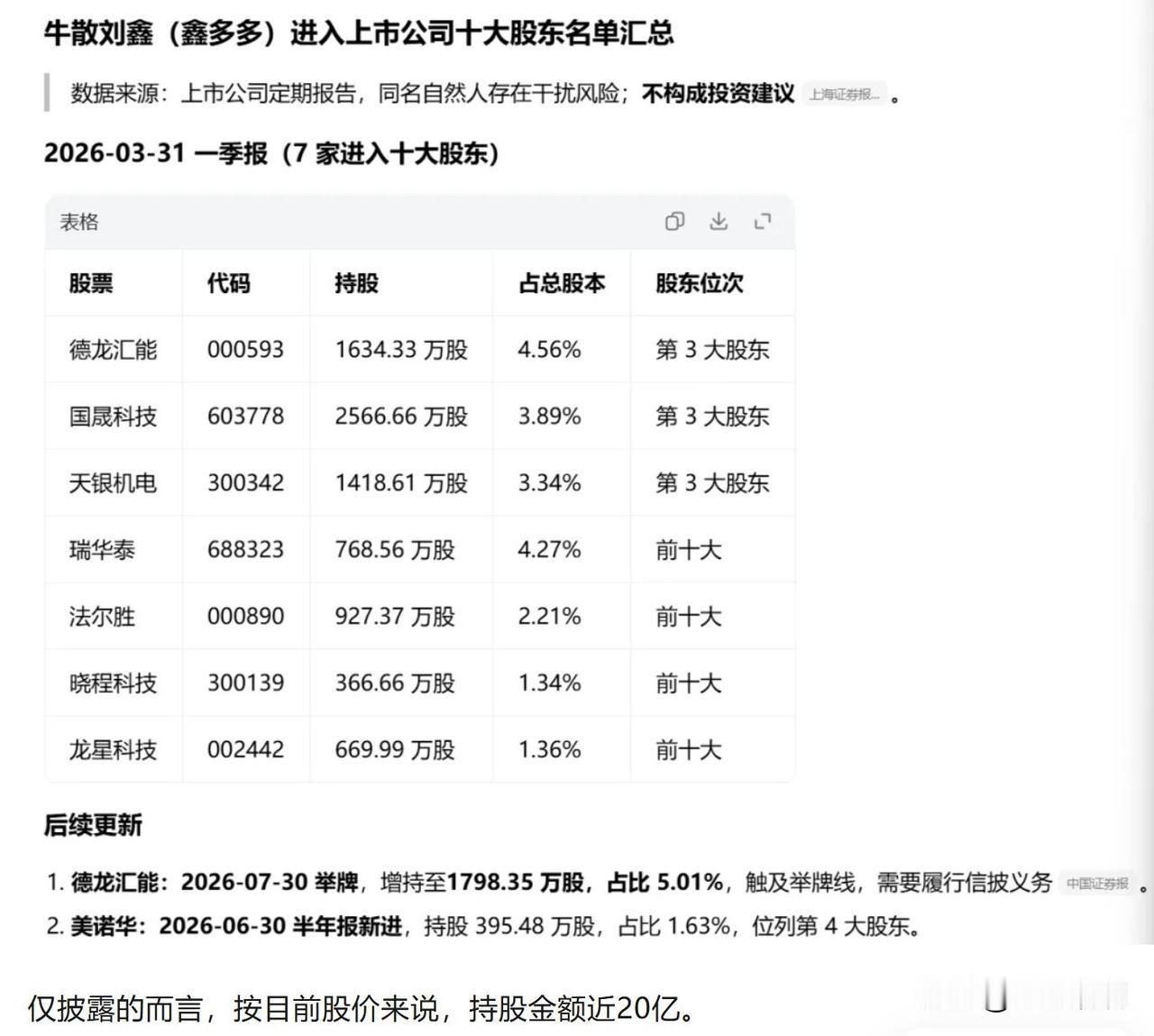 牛散刘鑫举牌德龙汇能，市场反应比公司股价热闹多了。

他发长文，说自己没加杠杆，