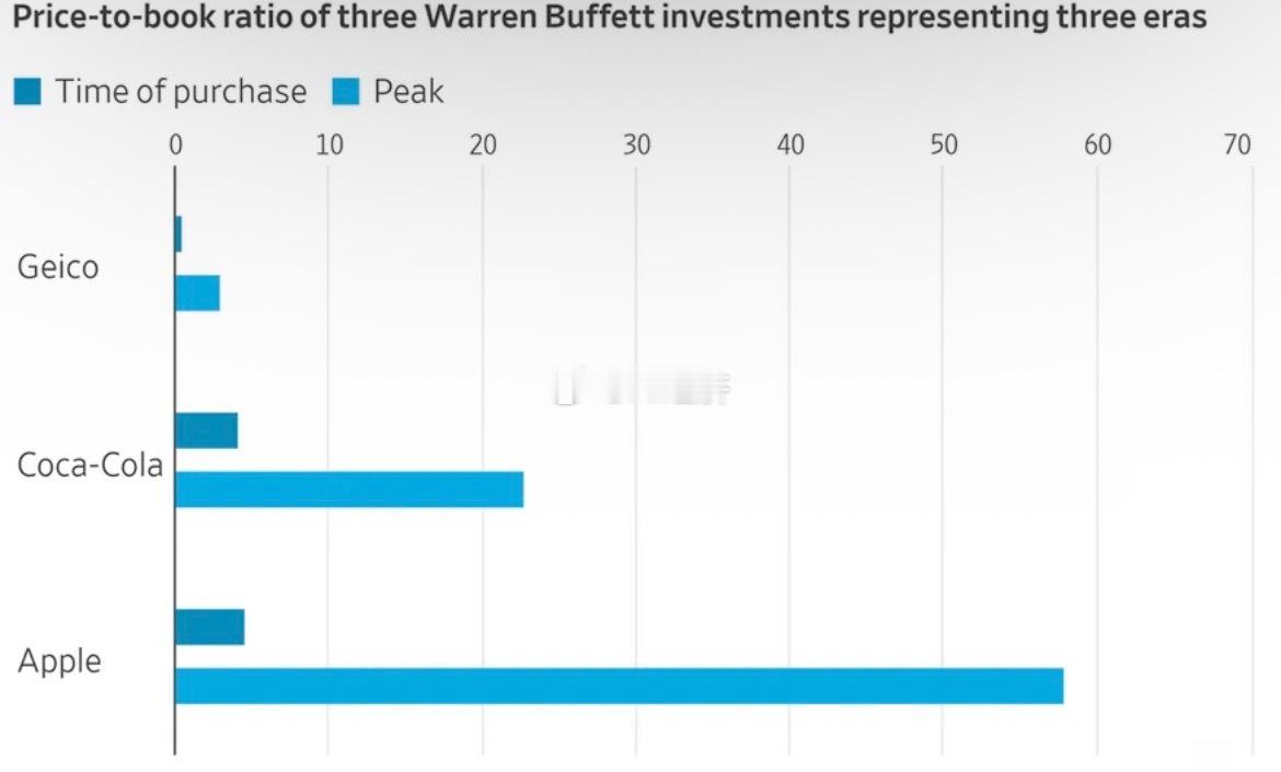 Sparkline Capital对伯克希尔哈撒韦投资业绩的量化归因显示，其跑赢