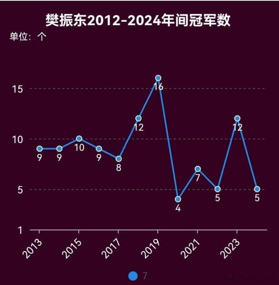 竞技体育，就是要赢，这是刻在竞技体育基因里的定义，没有这个，就不叫竞技体育。 ​