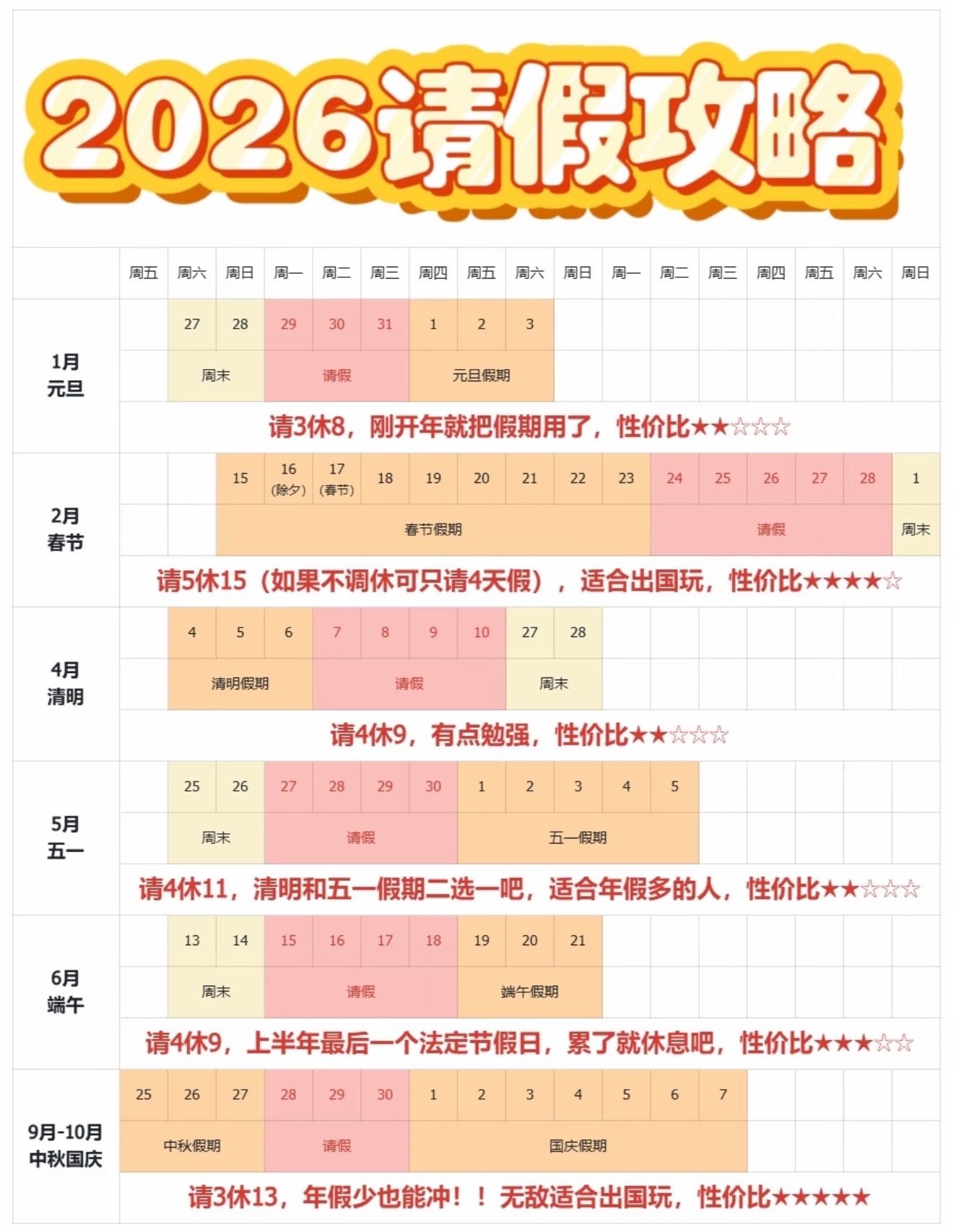 元旦请3休8，春节请5休15，然后回到公司发现工位被撤了，接下来可以休一辈子了不