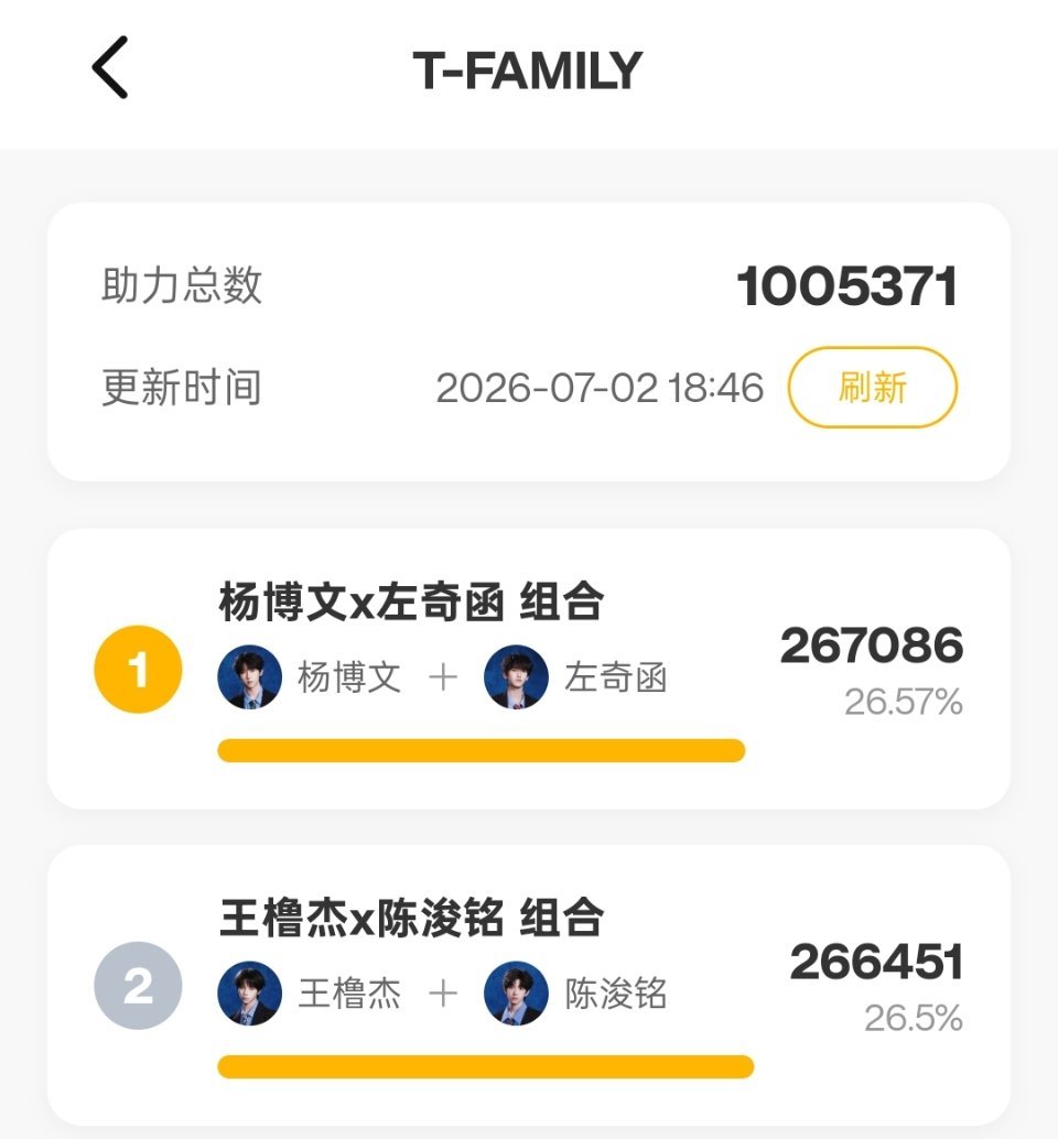 价值两亿的投票… 