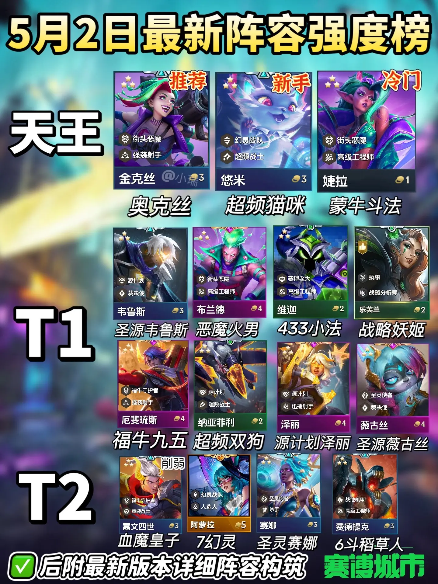 S14赛博城市｜5月2日最新阵容强度排行。
