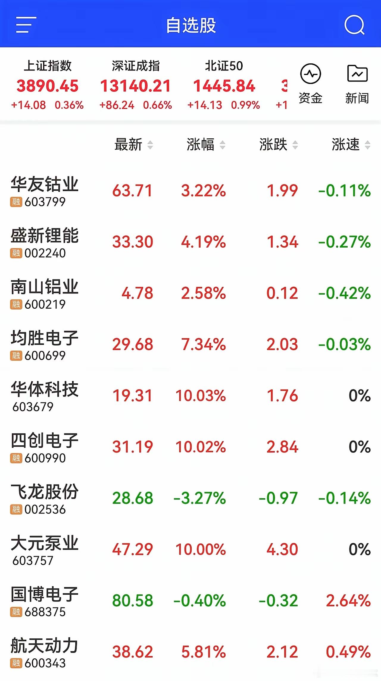 美股周五金属股大涨，下周要继续关注基本金属、能源金属概念股吗？基本、稀有金属1、