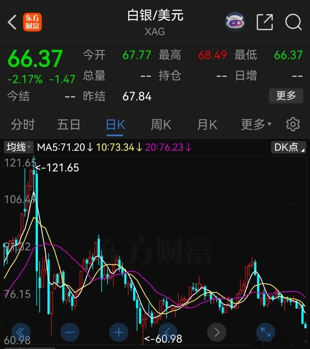 【黄金跌下4300美元】黄金大跳水跌破4300美元据财联社，6月8日午后，现货黄
