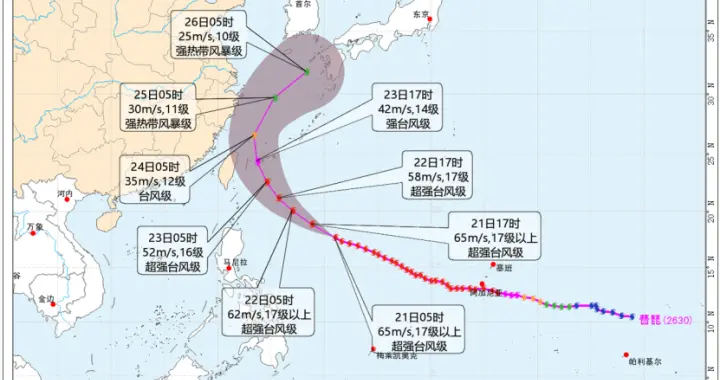 台风、大风双预警！台风“蔷琵” 今早路径更新，中心最大风力17级以上，逐渐向台湾省以东洋面靠近