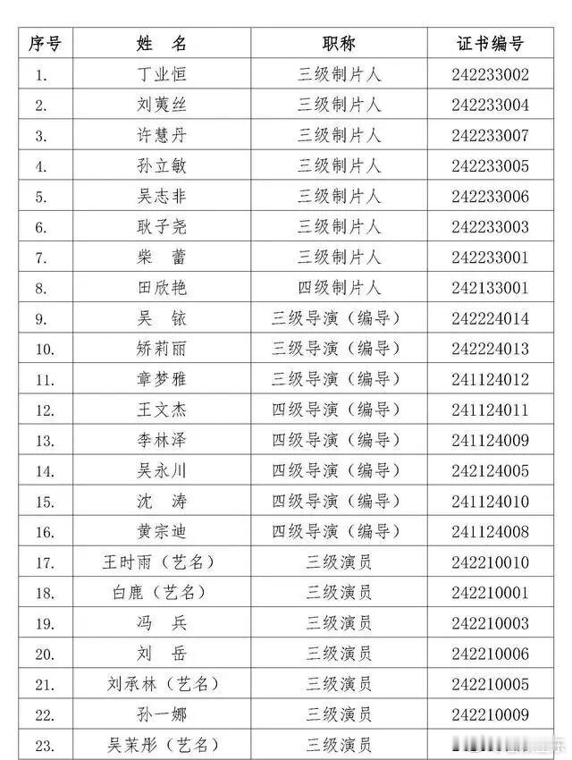 最近几天娱乐圈没啥大事，除了某离婚综艺已经被大众反感嫌弃还在锲而不舍地炒作那三对