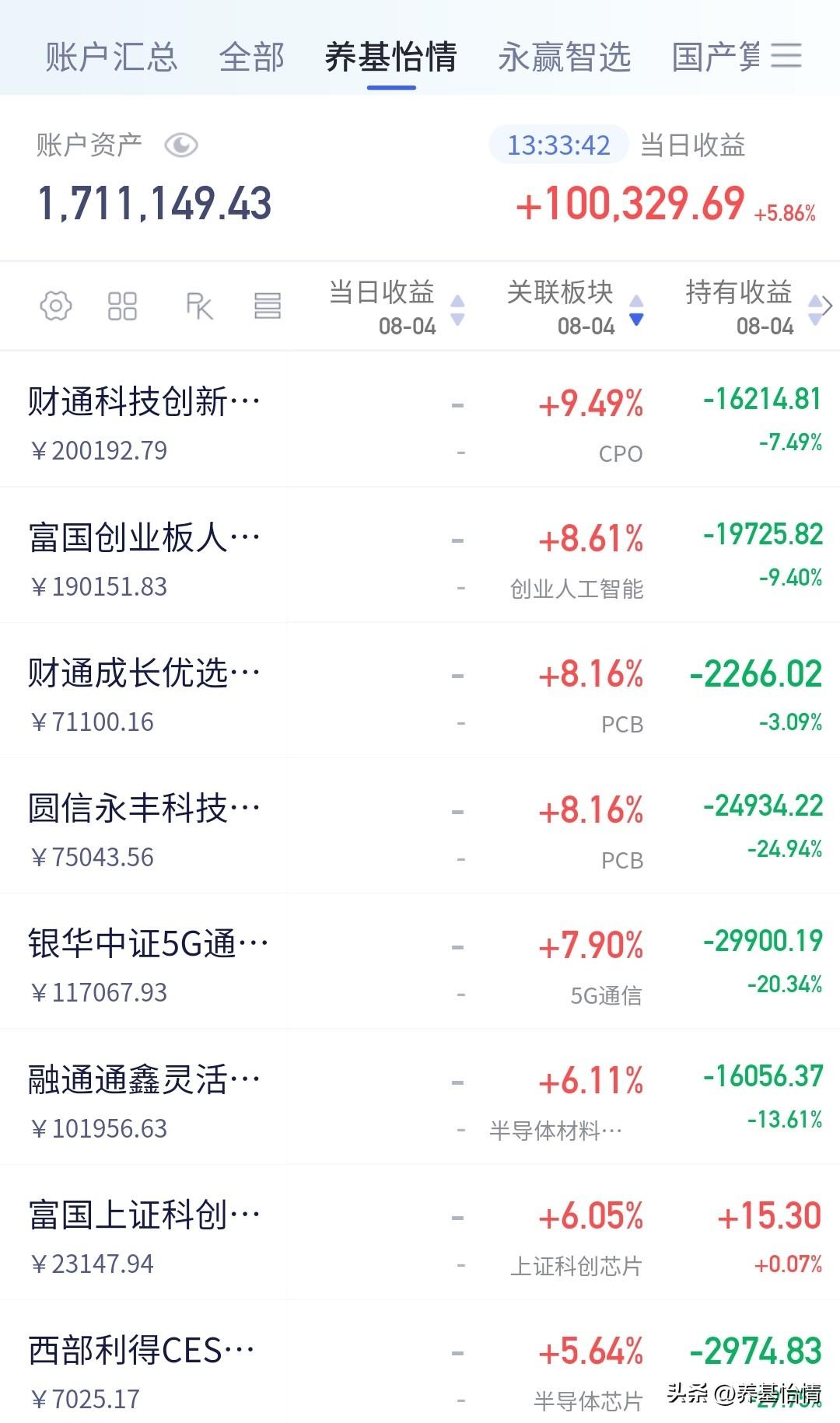 一天10W，那个男人回来了！