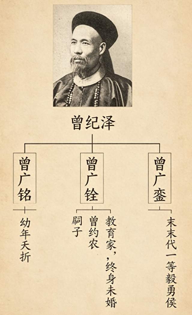 曾纪泽后世子孙：外争国土的外交奇才，后代为何消失在了民国？