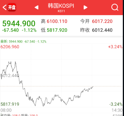 棒子中午回来了点 ​​​