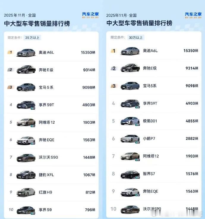 享界让豪华轿车市场四分天下 享界“旗舰9系”双子星——新款享界S9与享界S9T，