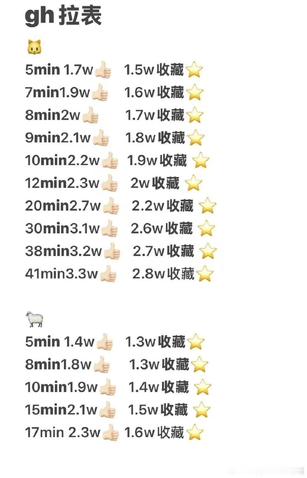 tg 🐏🐱今晚高会营业点赞收藏拉表 
