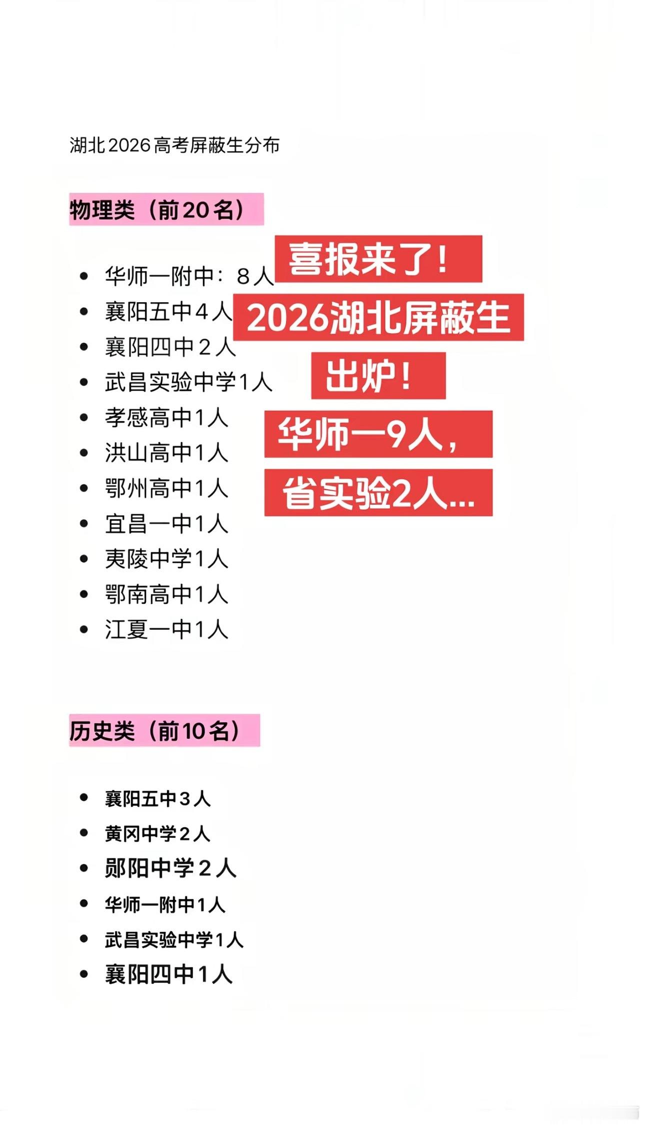 襄四襄五依旧厉害 