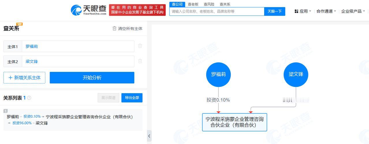 罗福莉为DeepSeek创始人名下企业合伙人
罗福莉与DeepSeek创始人共同