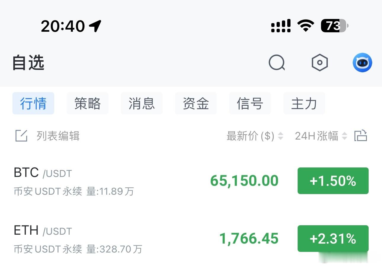 反弹了，箜單观点不变大饼65100-65300箜，看63500-62500姨太1