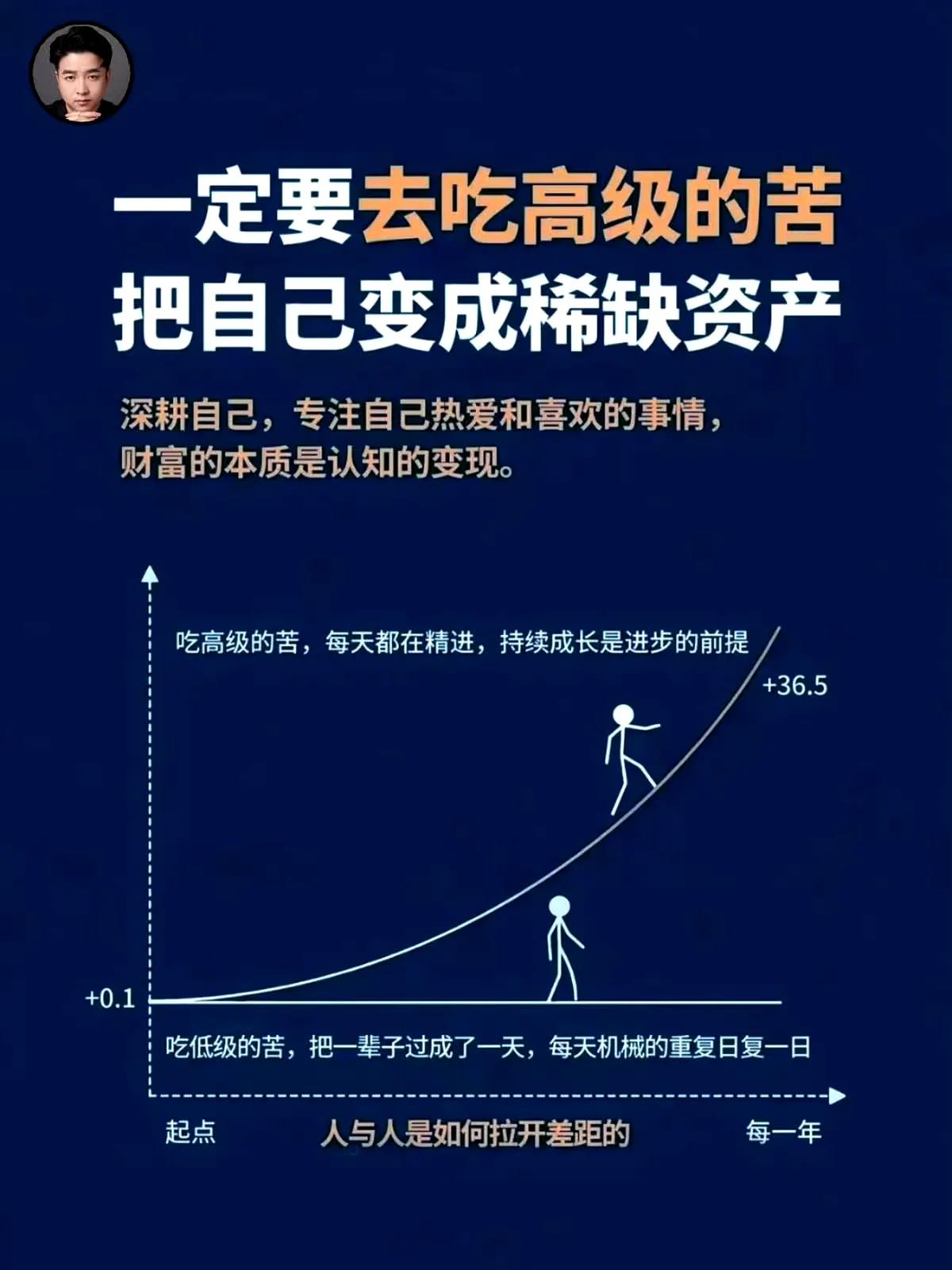一定要去吃高级的苦，把自己变成稀缺资产