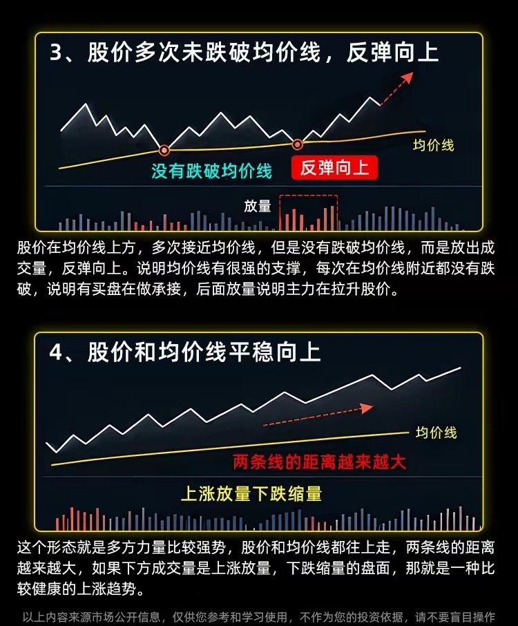一文看懂分时图的8种走势形态 