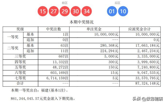 全国仅开出一注头奖1000万，大乐透第26028期开奖结果重磅揭晓！全国惊喜爆出