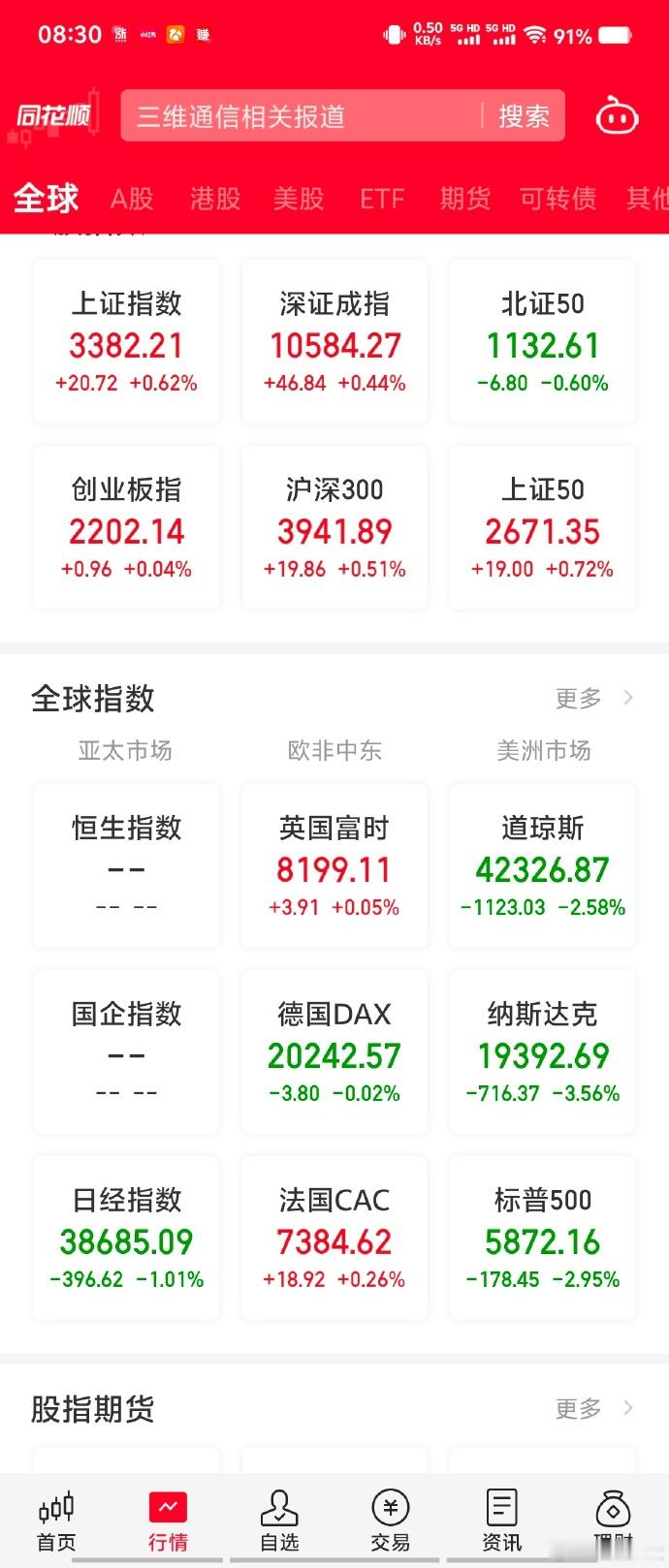 美联储刚刚宣布降息25个基点  灯塔那边降息其实算得上是预料中的事情，而这次的幅