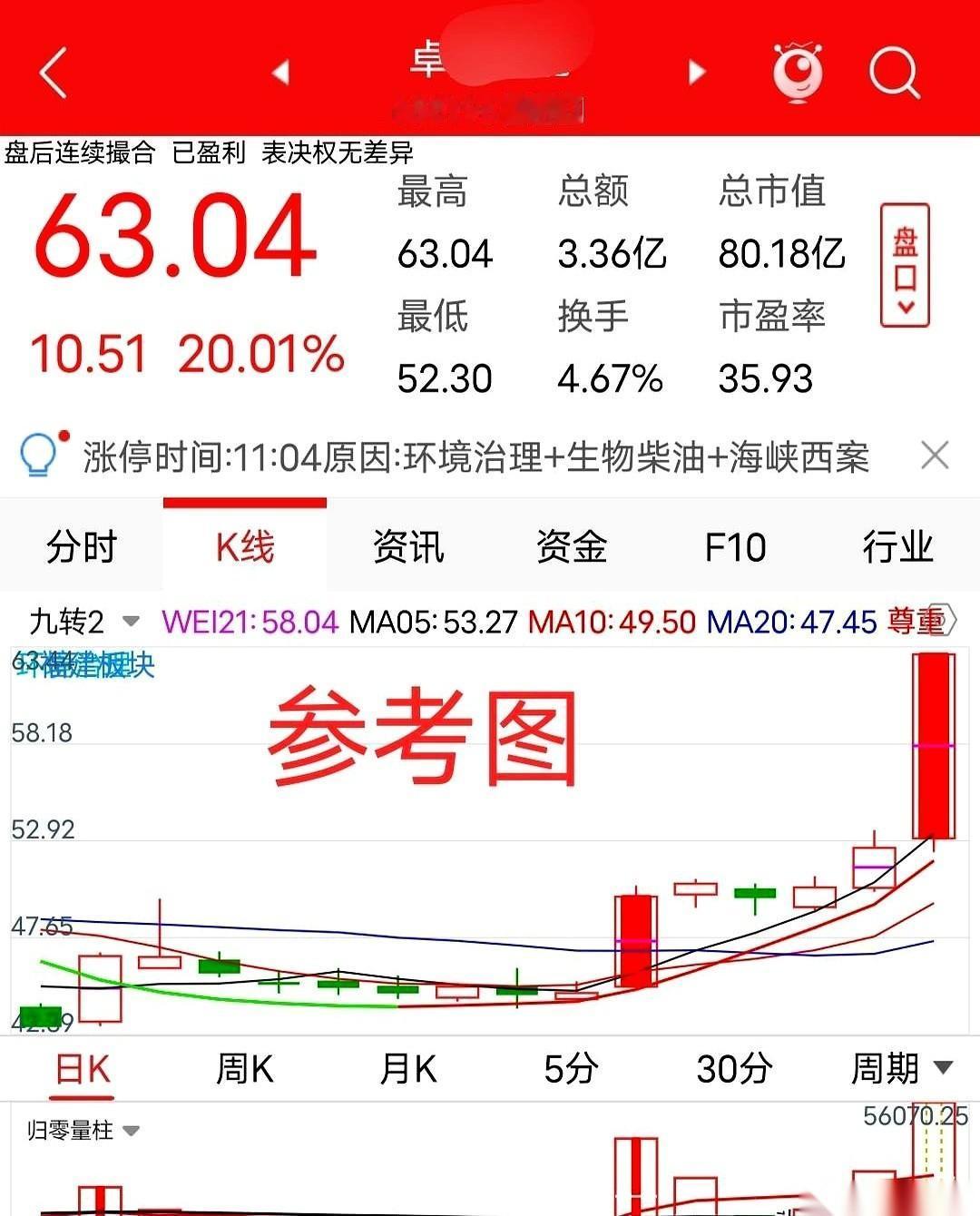 大盘天天往上冲，牛股跟不要钱似的，一根线一根线地画。
结果打开账户一看，好家伙。