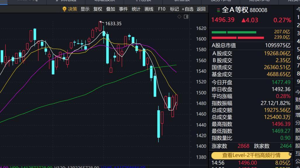 【中东战争有升级趋势，散户应该怎么办？】
目前，中东战争有升级趋势，交战各方都在