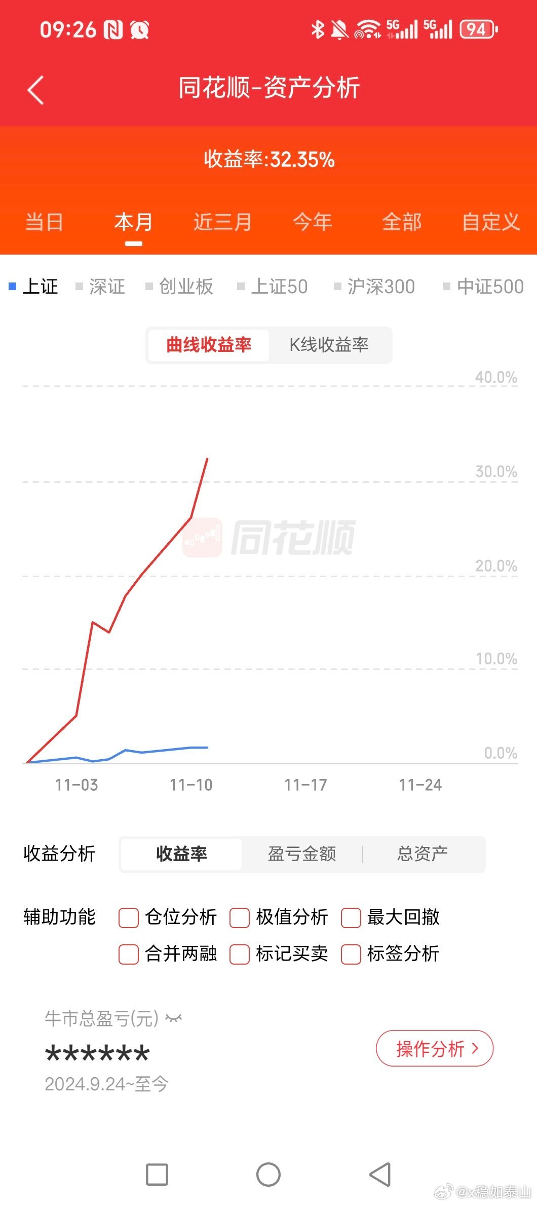 这个月满仓32点了，目标满仓50点！！！振华股份，振华转债，中能转债，大中转债，