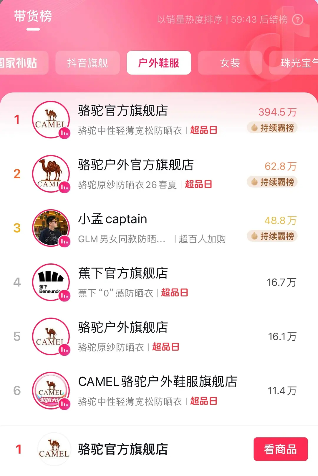 迪丽热巴骆驼直播热度好高 