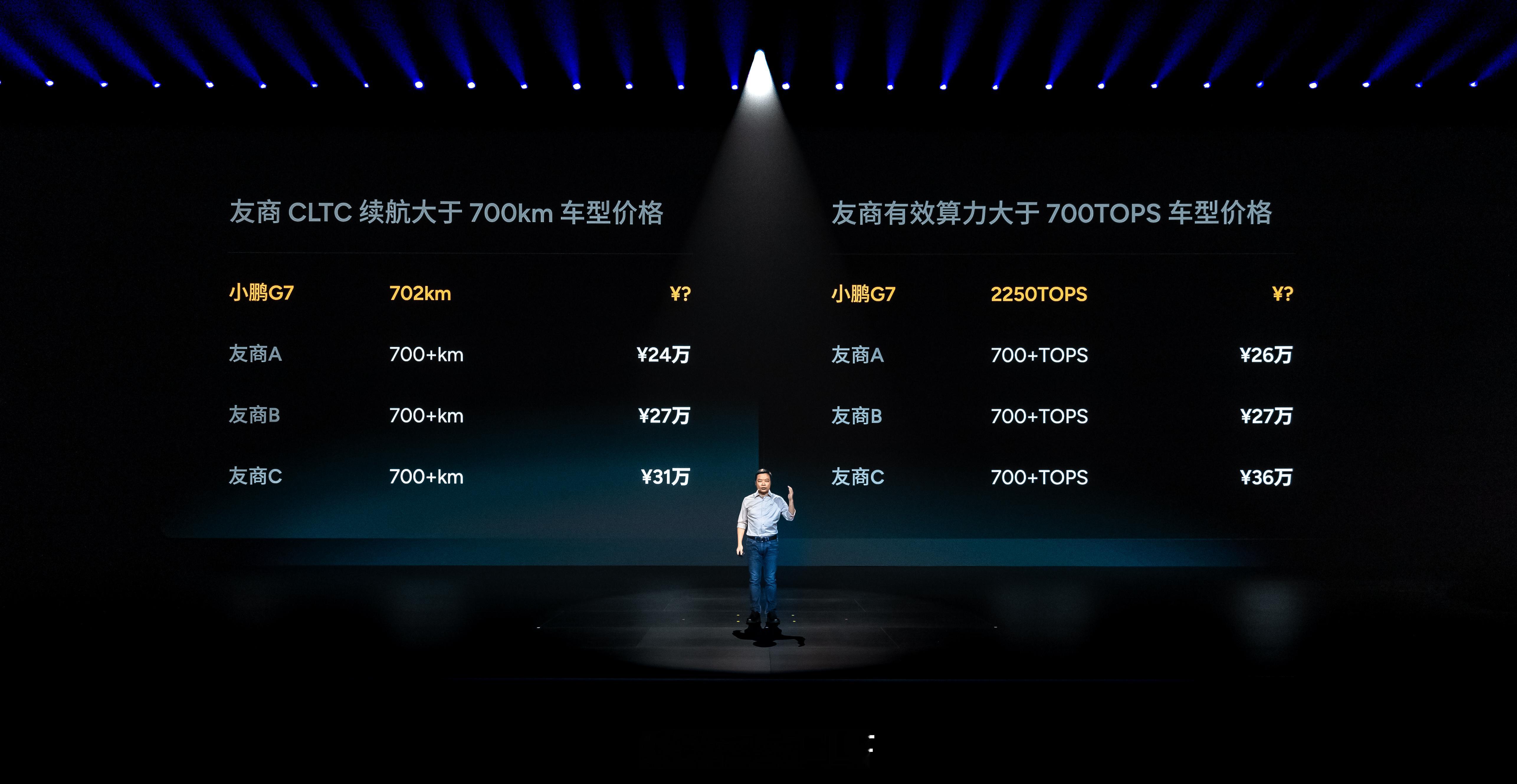 小鹏G7 702超长续航Ultra：22.58万元小鹏G7 702超长续航Max