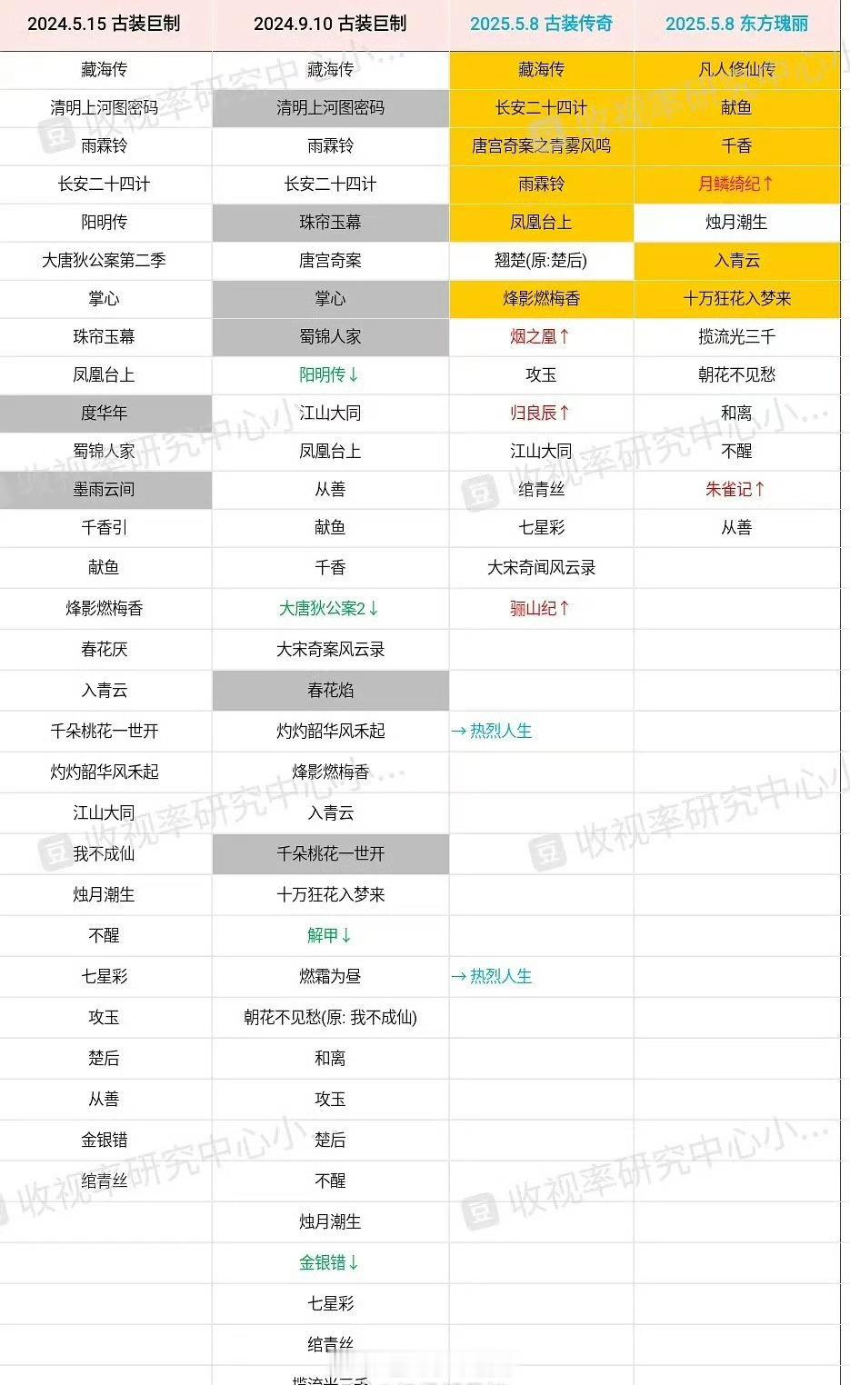 👖2024-2025古装大剧片单对比，哪部有看点？[开学季] ​​​