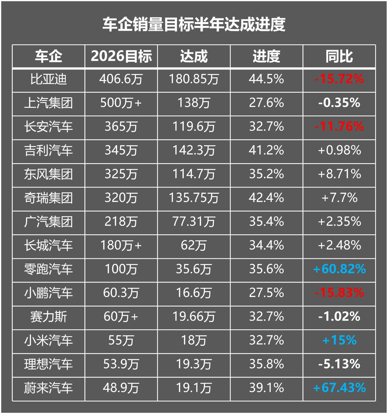汽车销量 汽车 汽车人共创计划 抖音汽车 带你懂车