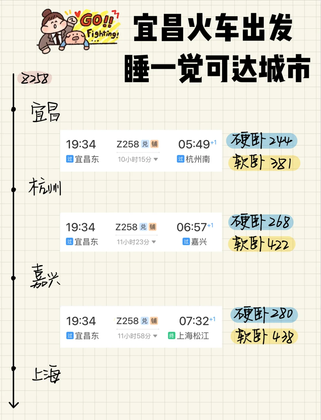 宜昌🚄出发 卧铺一夜可达城市