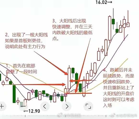 如何选出洗盘结束、即将拉升的好股票？一、选股条件：1. 前期持续缩量（20日成交